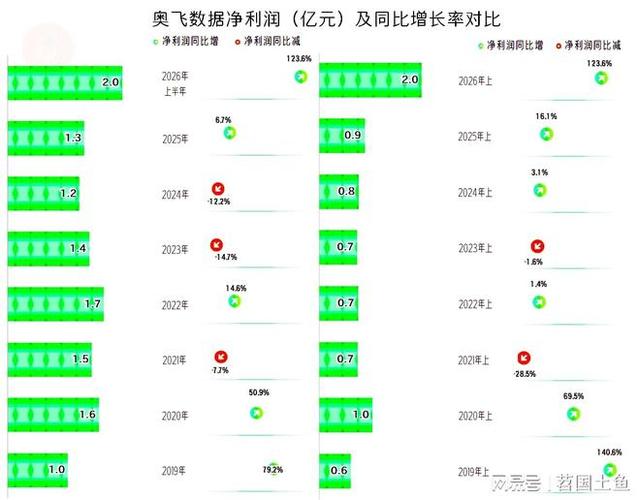 奥飞数据2026目标价截图1