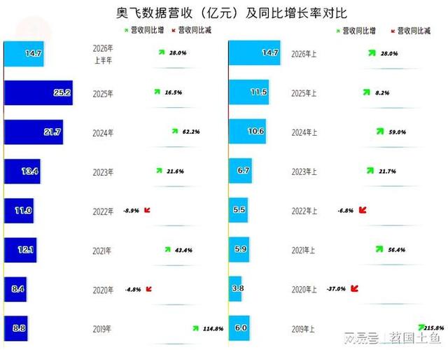 奥飞数据2026目标价截图2