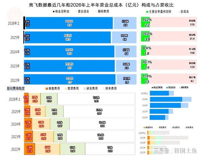 奥飞数据2026目标价截图3