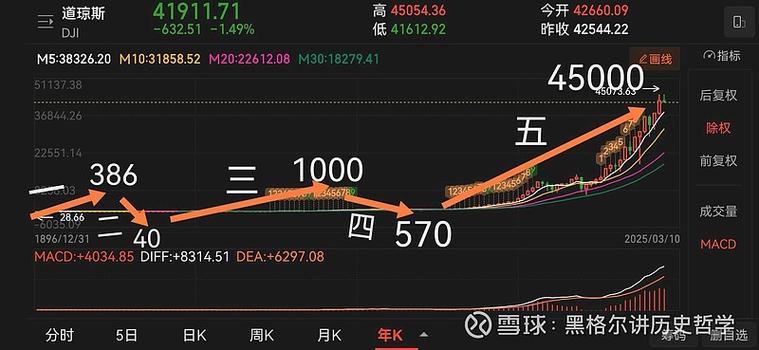 2021年熊市会持续多久截图1