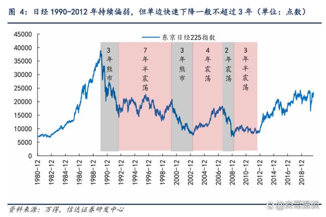 2021年熊市会持续多久截图2