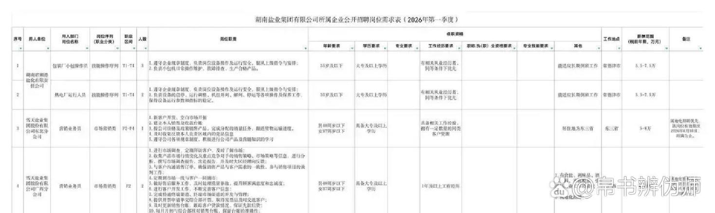 盐业集团招聘2026
