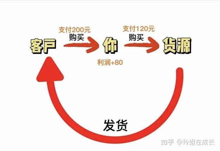 电商平台靠什么赚钱截图2