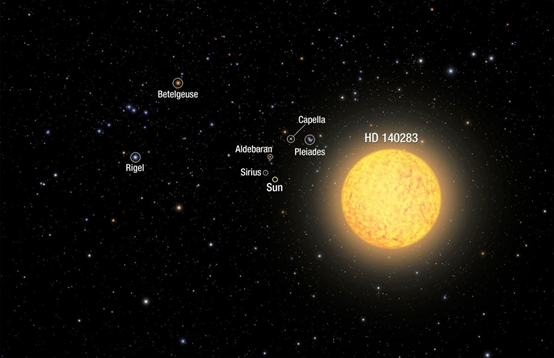 methuselah星球