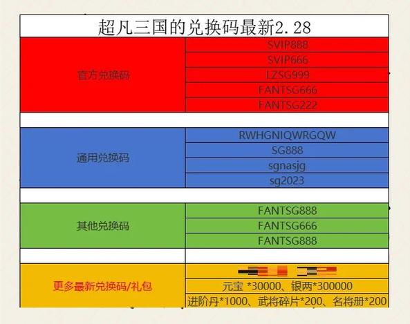 超凡三国兑换码礼包领取
