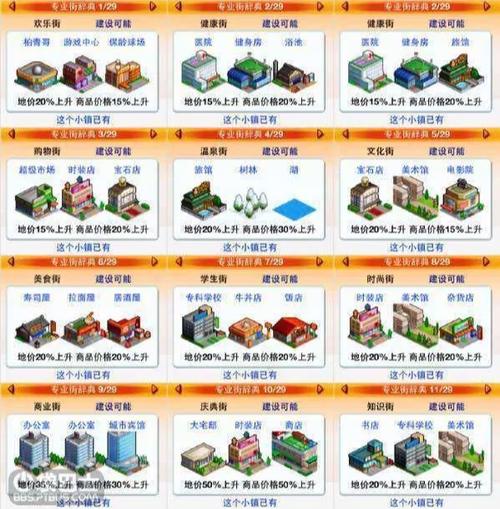 都市大亨物语破解版无限金币研究点