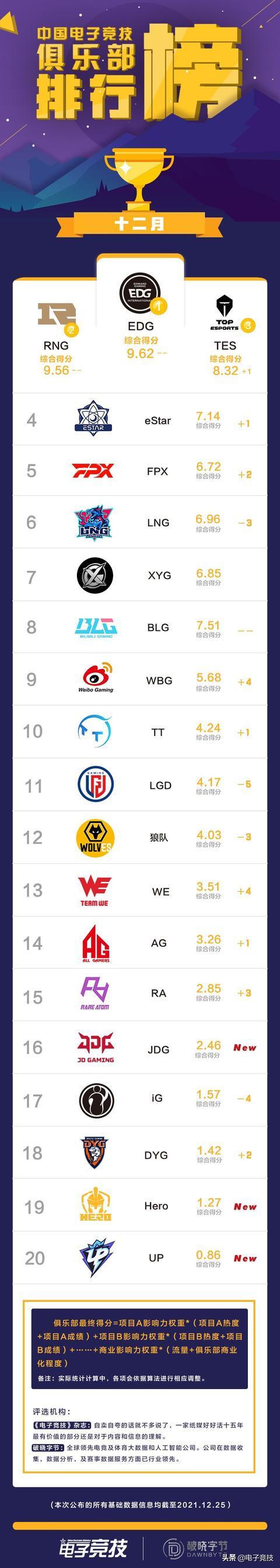 电竞软件排名