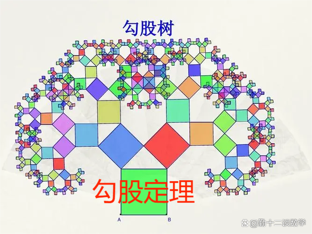 勾股定理公式计算器