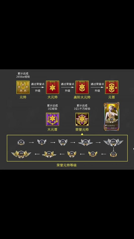 cf如何提升信用等级