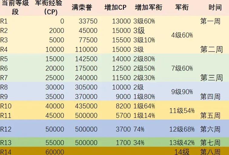 wowpvp荣誉换