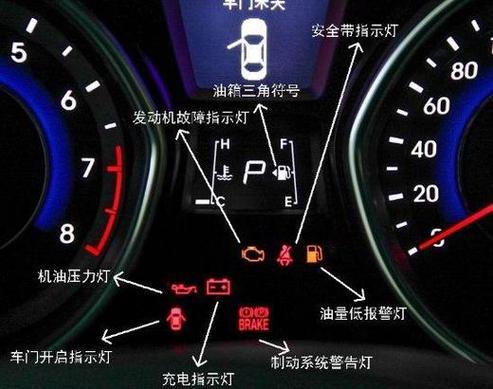 空气滤芯堵塞指示灯是什么样的截图2
