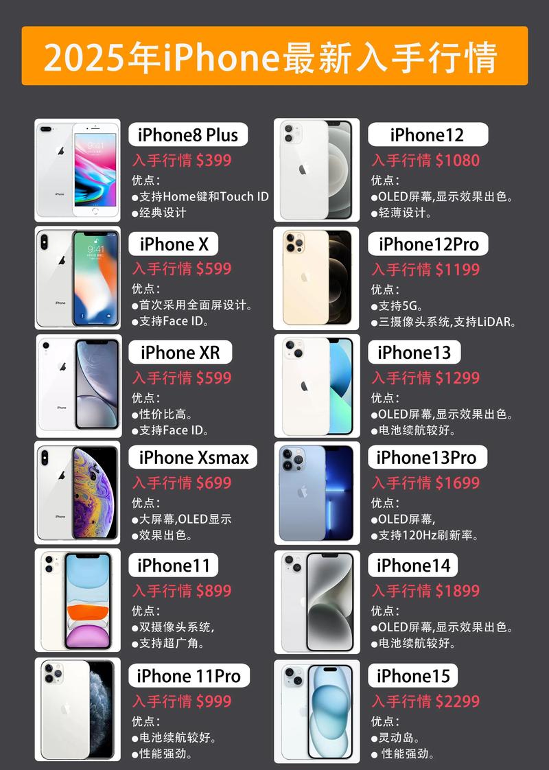 苹果手机怎样看版本型号