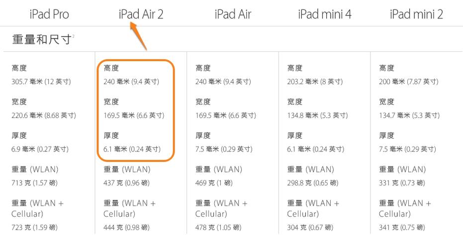 ipad大小多少厘米