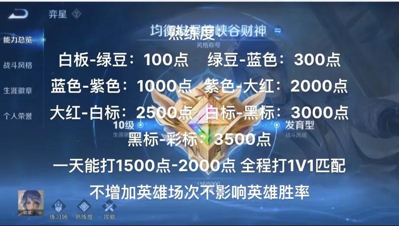 王者荣耀蓝色熟练度怎么快速刷到