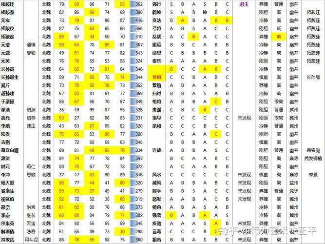 三国志11繁体字对照表