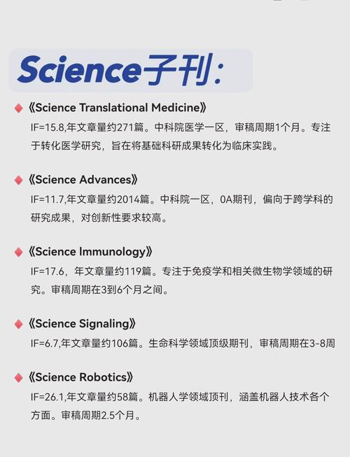science期刊是什么水平