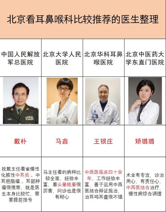 北京耳鼻喉医院排行榜前十名