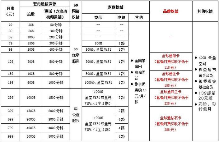 移动纯语音套餐截图2
