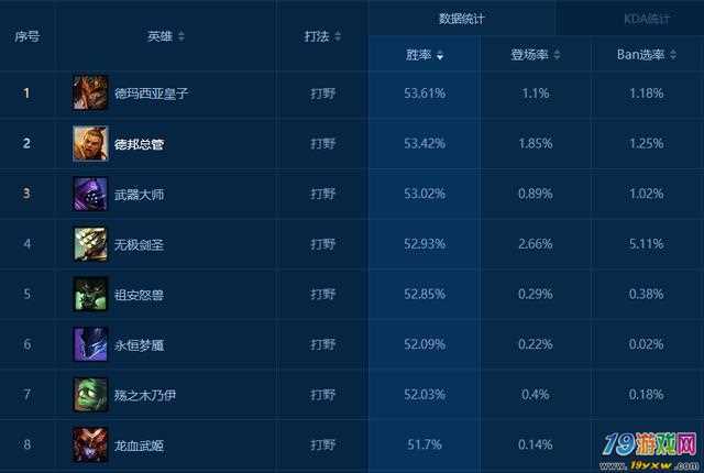 lol胜率排行网站