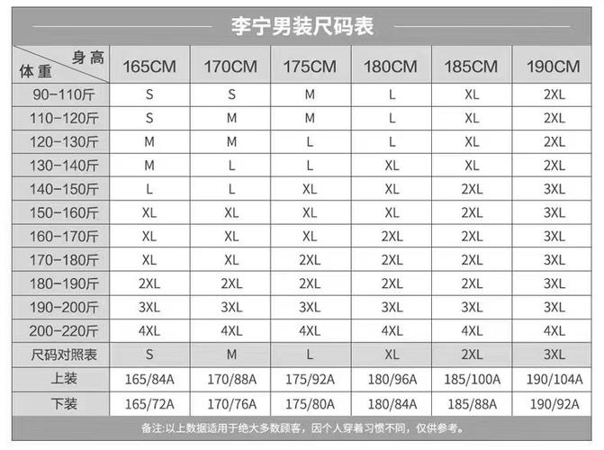 短袖尺码对应身高体重