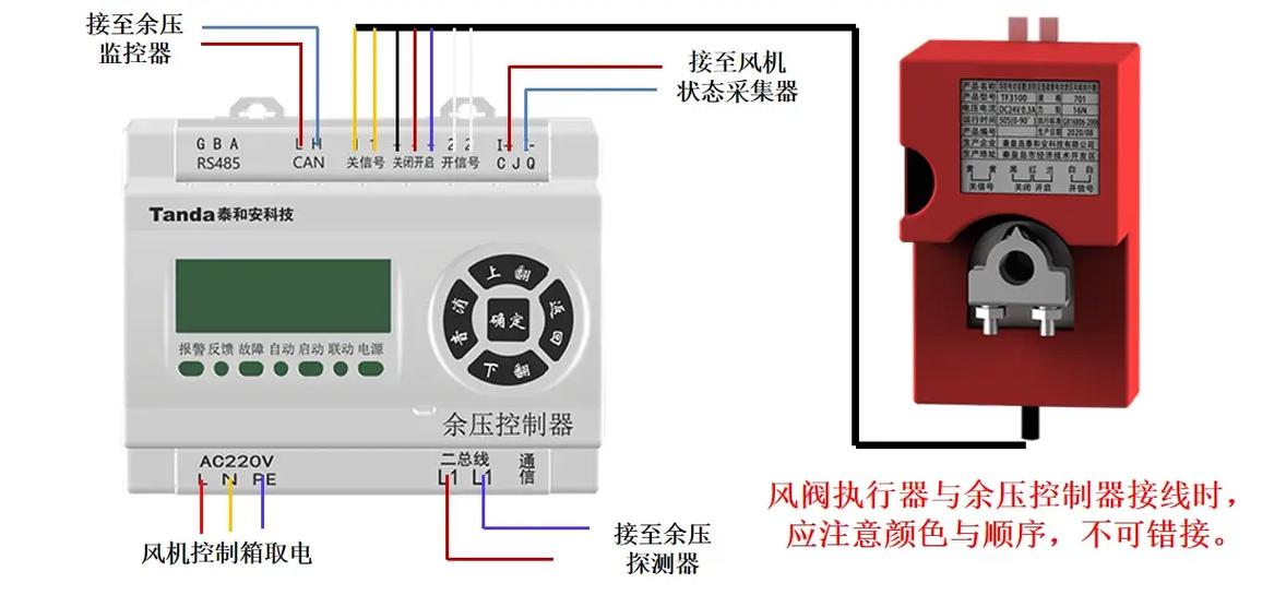 余压监控系统工作原理