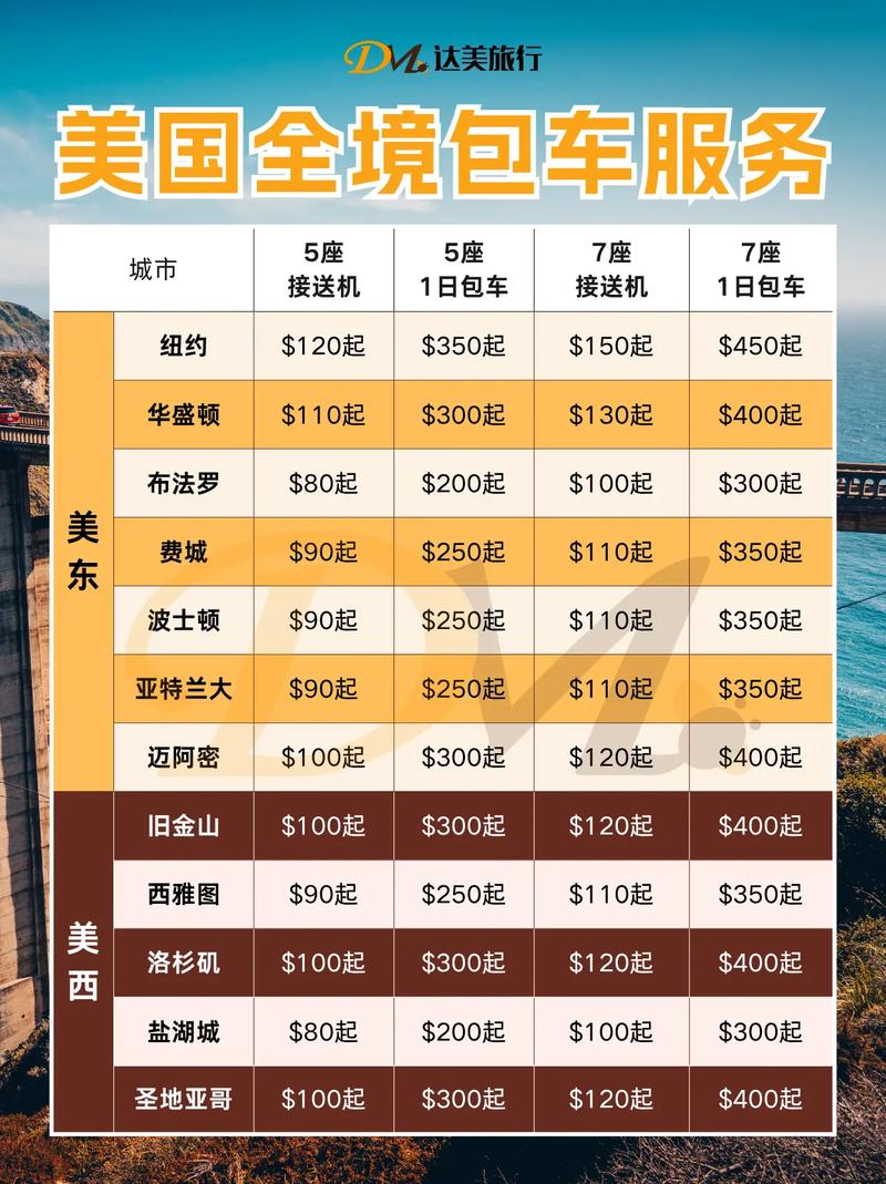 去美国旅游20天需要多少钱