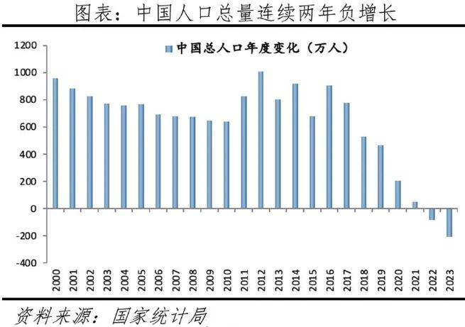 中国人口负增长好处