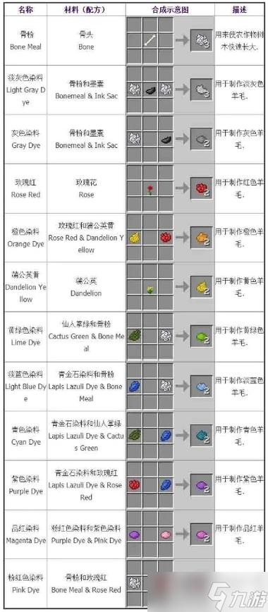 我的世界 染料
