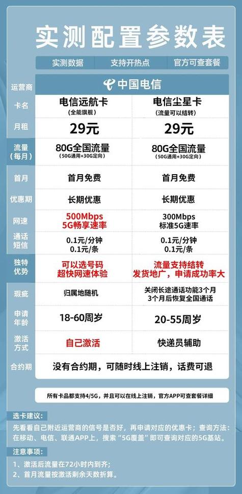 上海电信最便宜的套餐