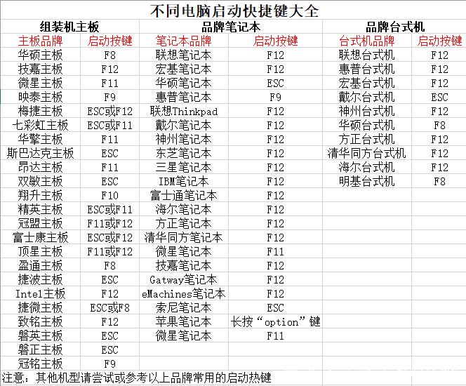 神舟战神u盘启动快捷键