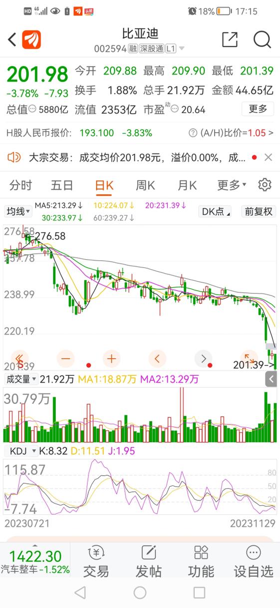股市行情比亚迪