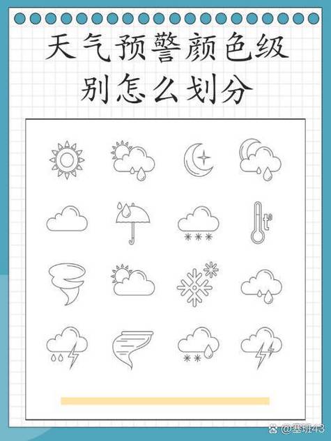 天气预报颜色代表什么