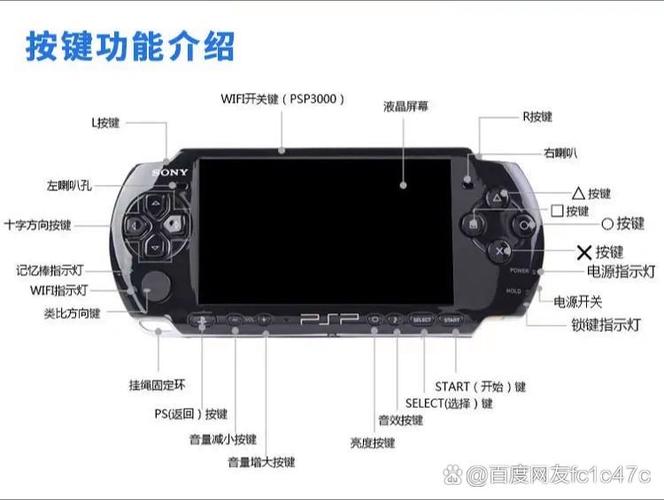 DLSPLAY按键的功能介绍