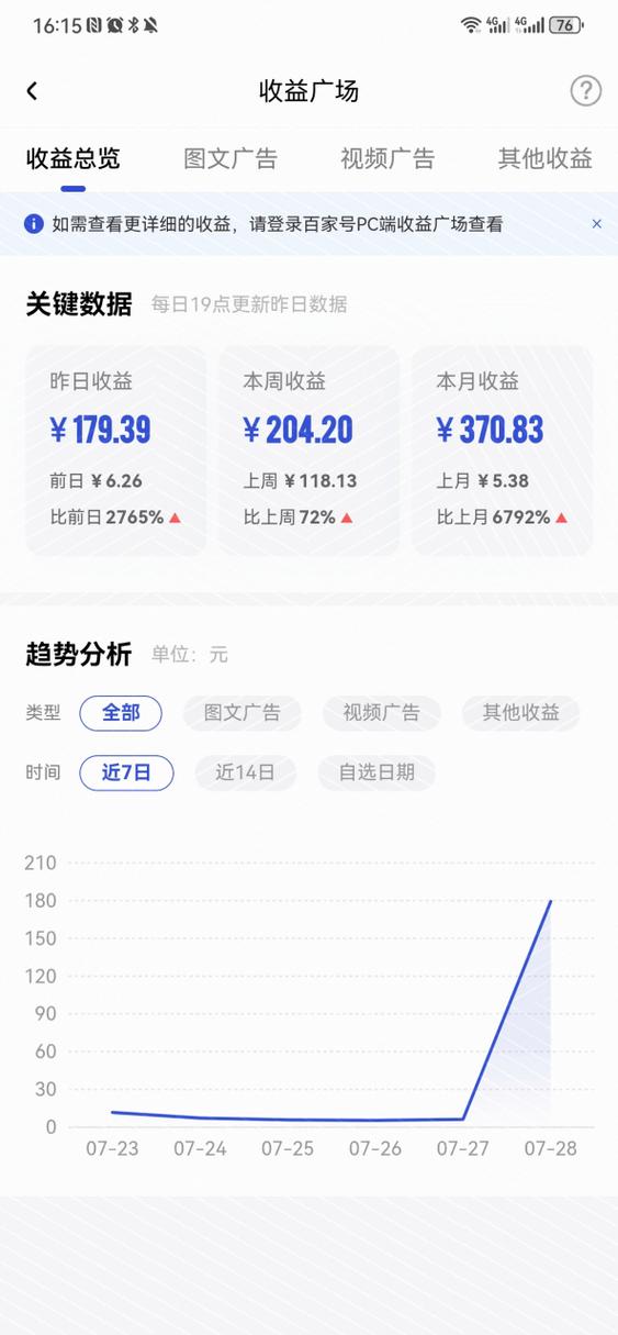 1000浏览量多少收益