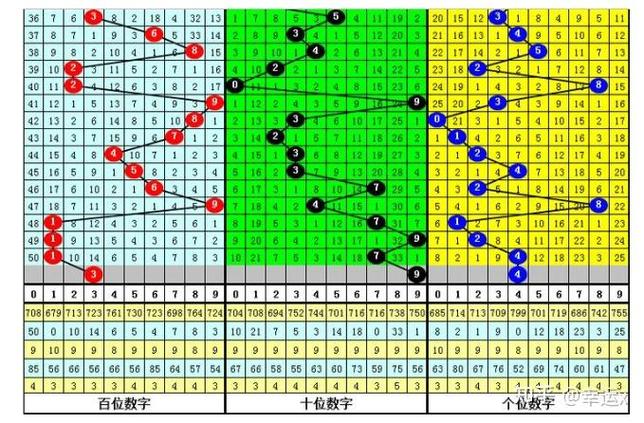 排列五综合版走势图带连线图近100期