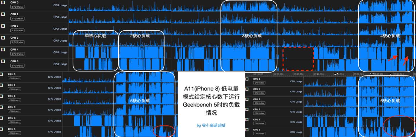 A11省电模式性能
