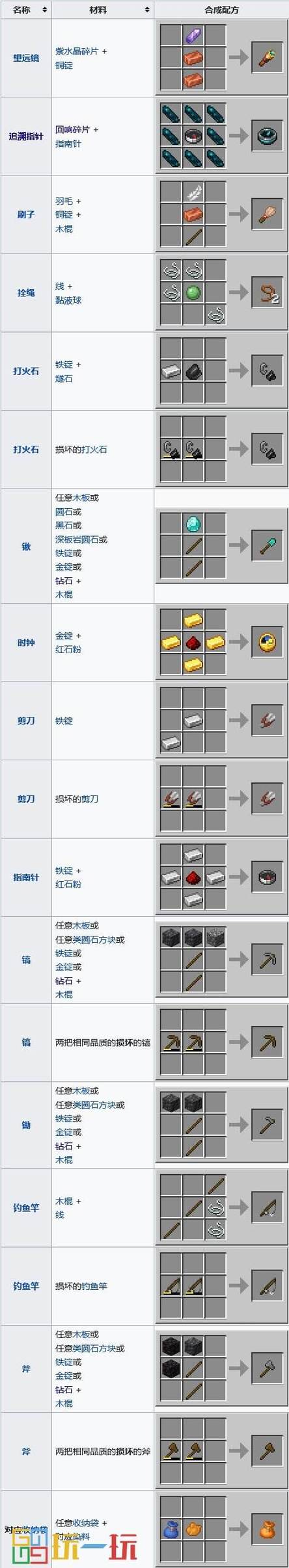 手机版我的世界怎么合成栅栏