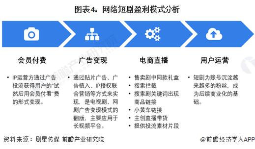 自媒体短视频怎么挣钱