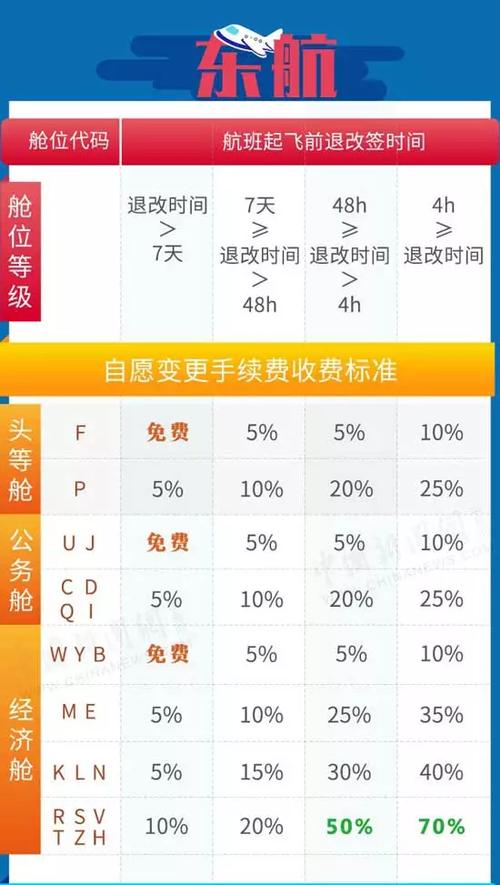机票退票重买划算还是改签划算