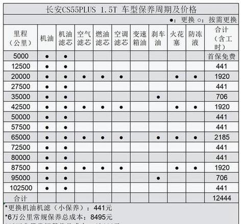 长安cs55保养手册电子版