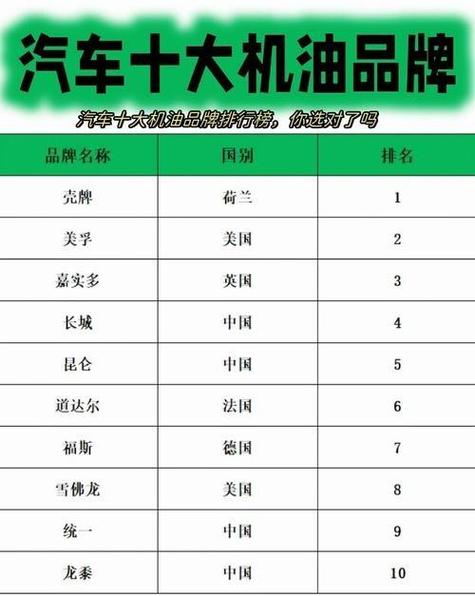 全球十大机油品牌排行榜