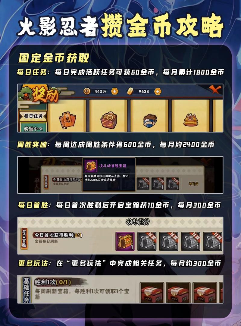 火影忍者开挂神器刷金币