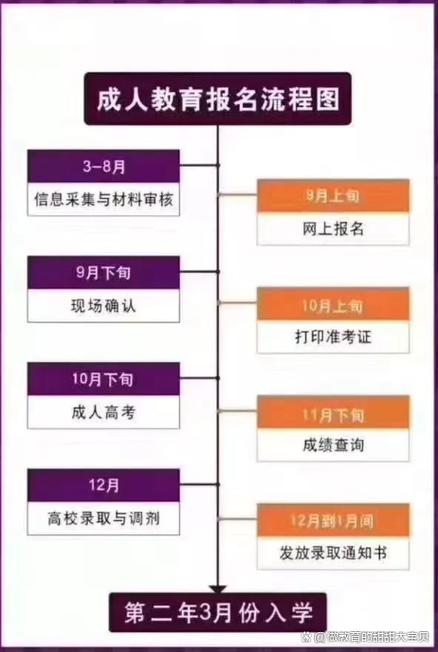 网络教育本科国家承认吗
