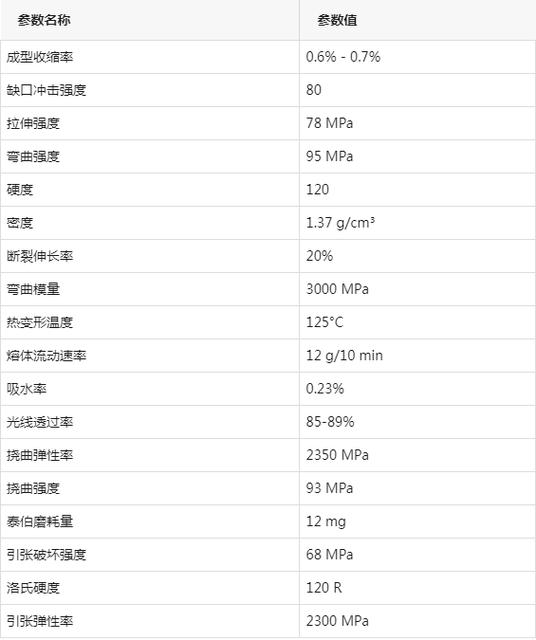 参数值范围