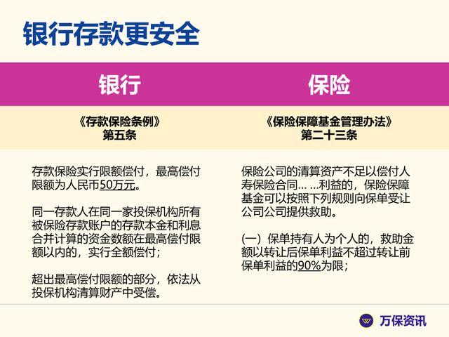 钱存银行还是存保险公司好