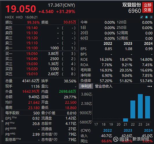 营销股转的策略截图1