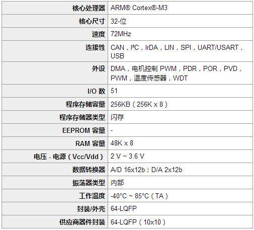 控制器型号一览表截图2