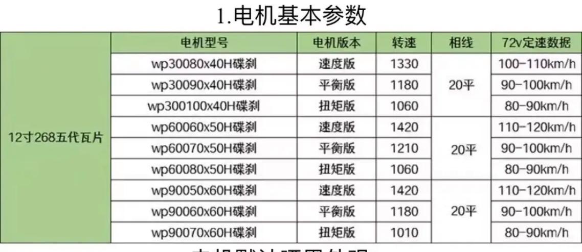 控制器型号一览表截图3