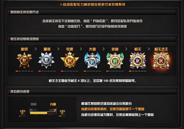 cf枪王排位怎么看段位