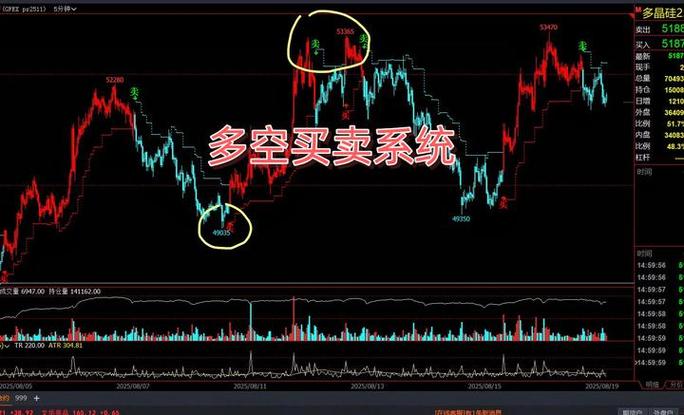 同花顺叠加指标后保存不住